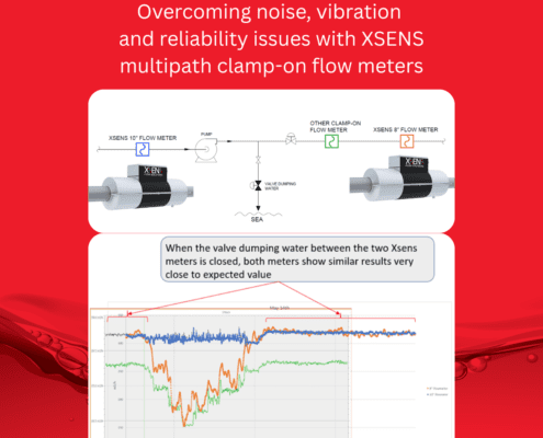 XSENS Water Injection Metering